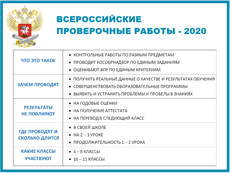 Https vpr edu gov ru. Всероссийская контрольная работа. Порядок проведения ВПР. Рекомендации по проведению ВПР. График проведения ВПР В 2021-2022 учебном году.